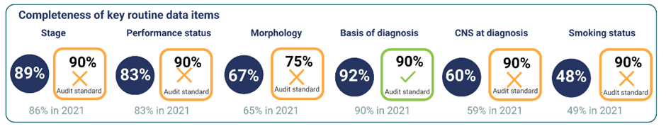 data completeness 2024