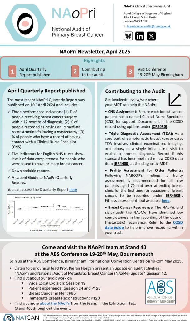 NAoPri Newsletter, April 2025