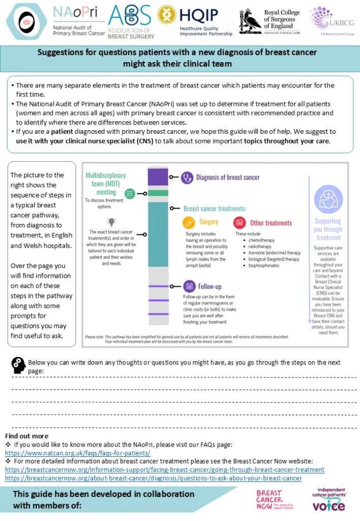 NAoPri patient public guide pathway