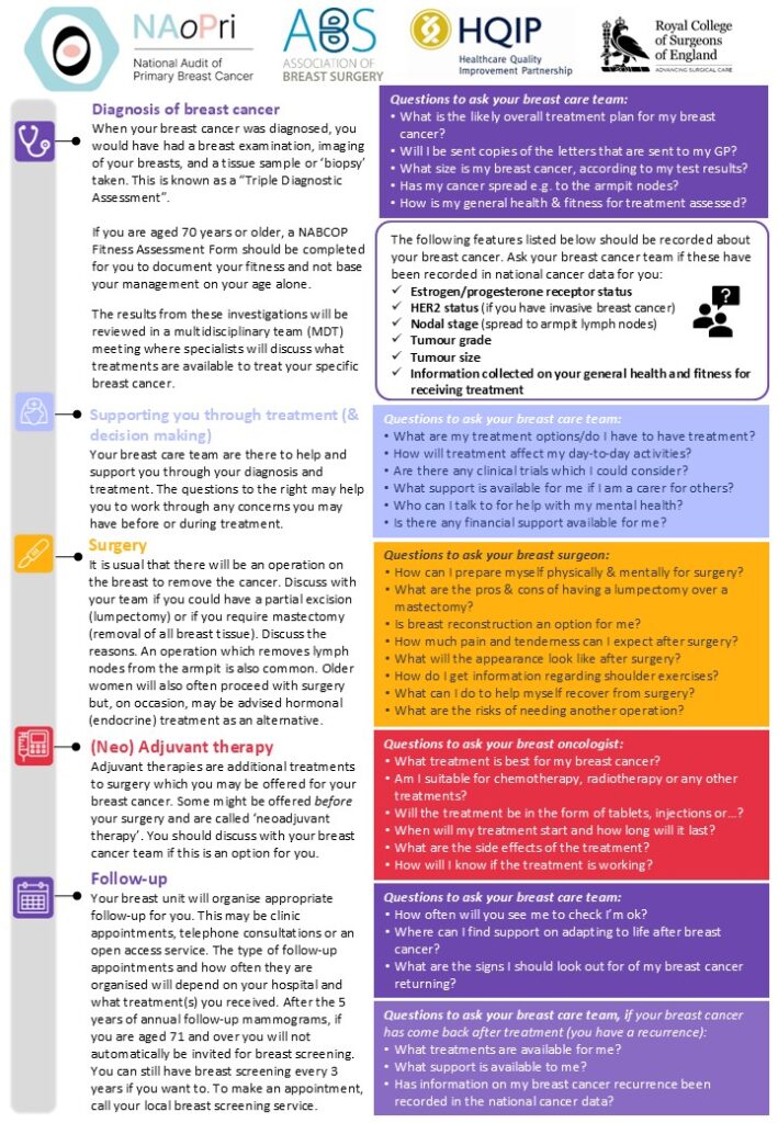 NAoPri patient public guide pathway