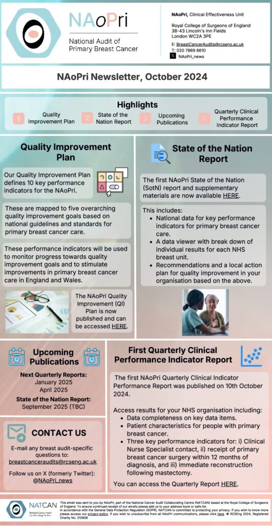 NAoPri Newsletter, October 2024