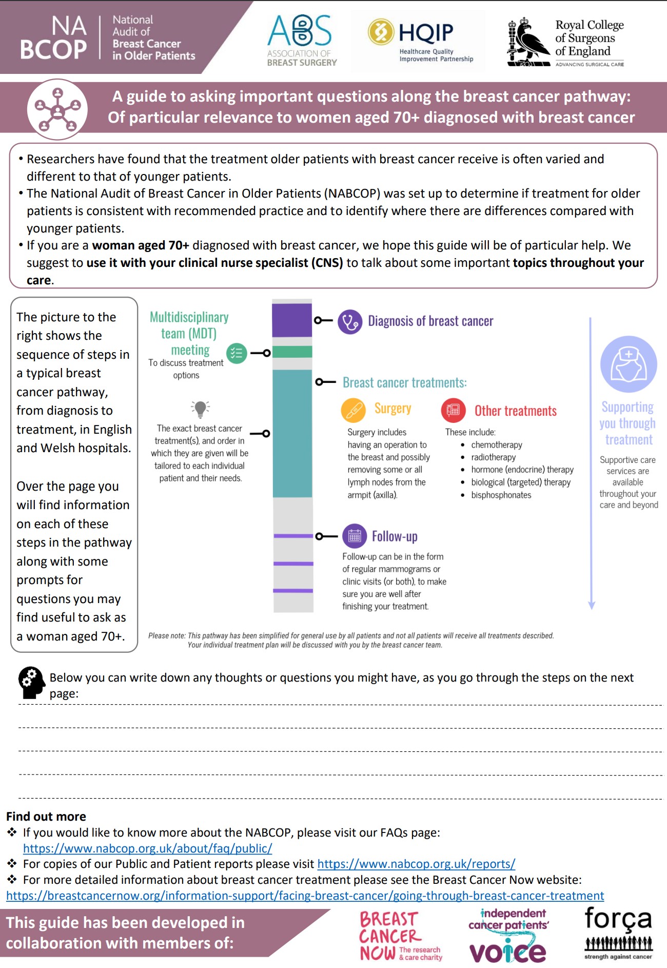 NABCOP guide to the breast cancer pathway for older women