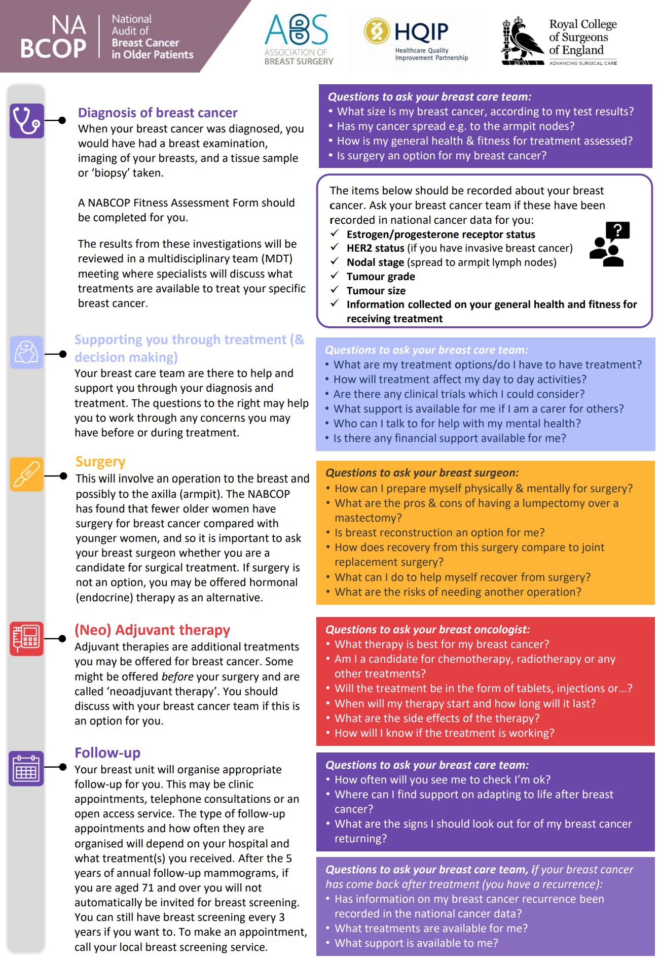 NABCOP guide to the breast cancer pathway for older women